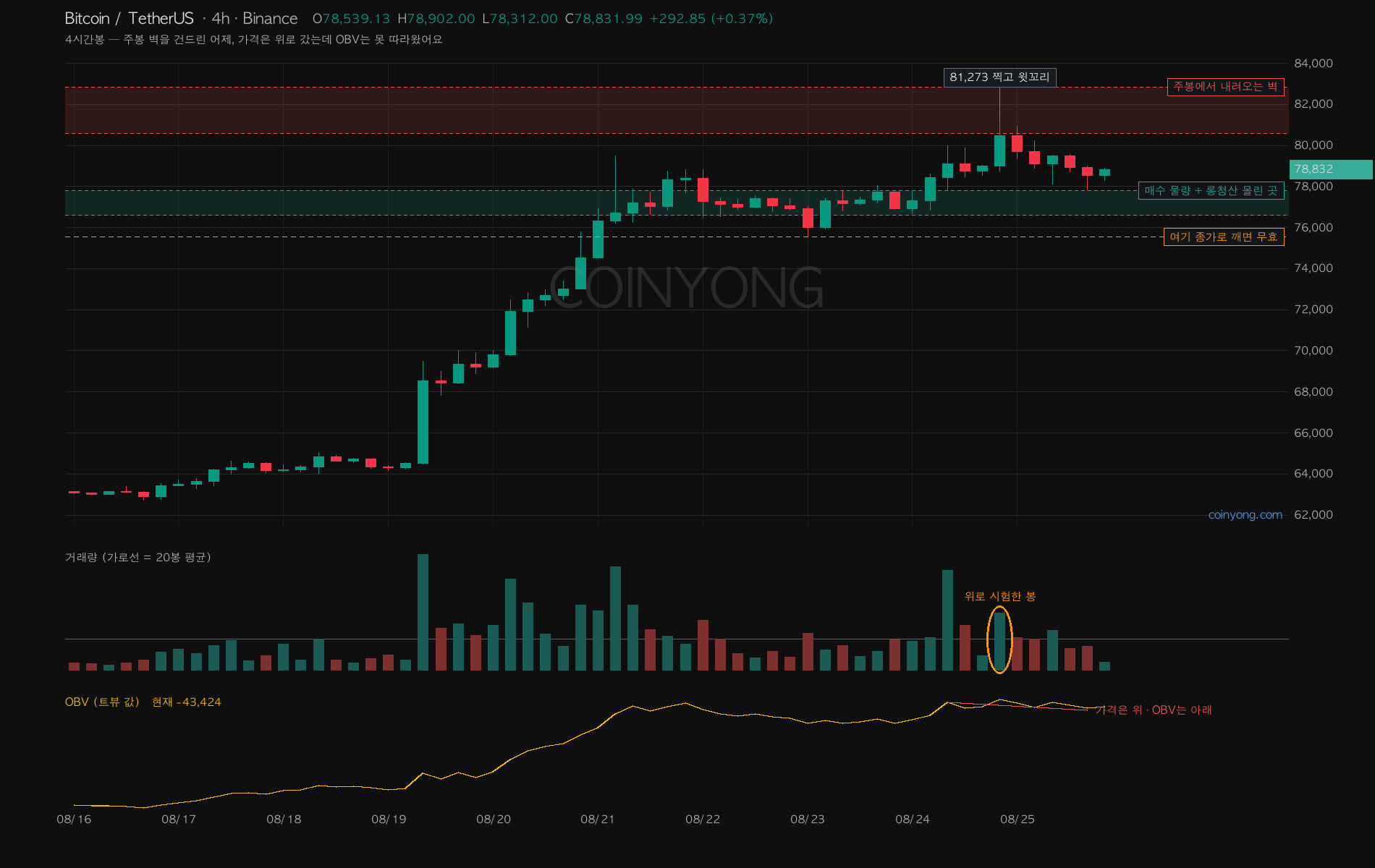 ビットコイン4時間足チャート