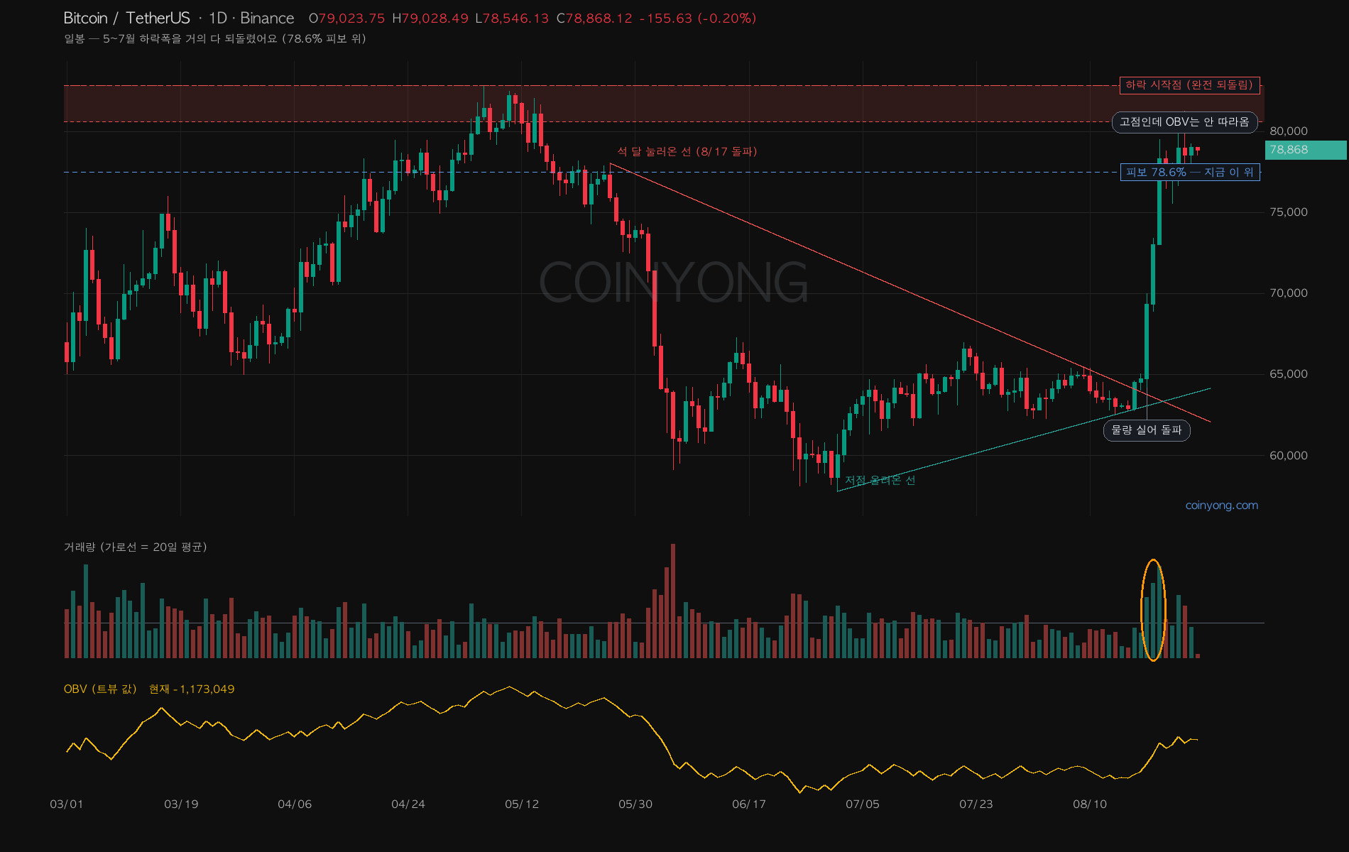 ビットコイン日足チャート