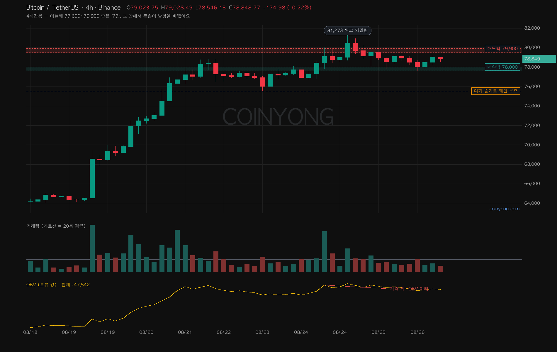 ビットコイン4時間足チャート