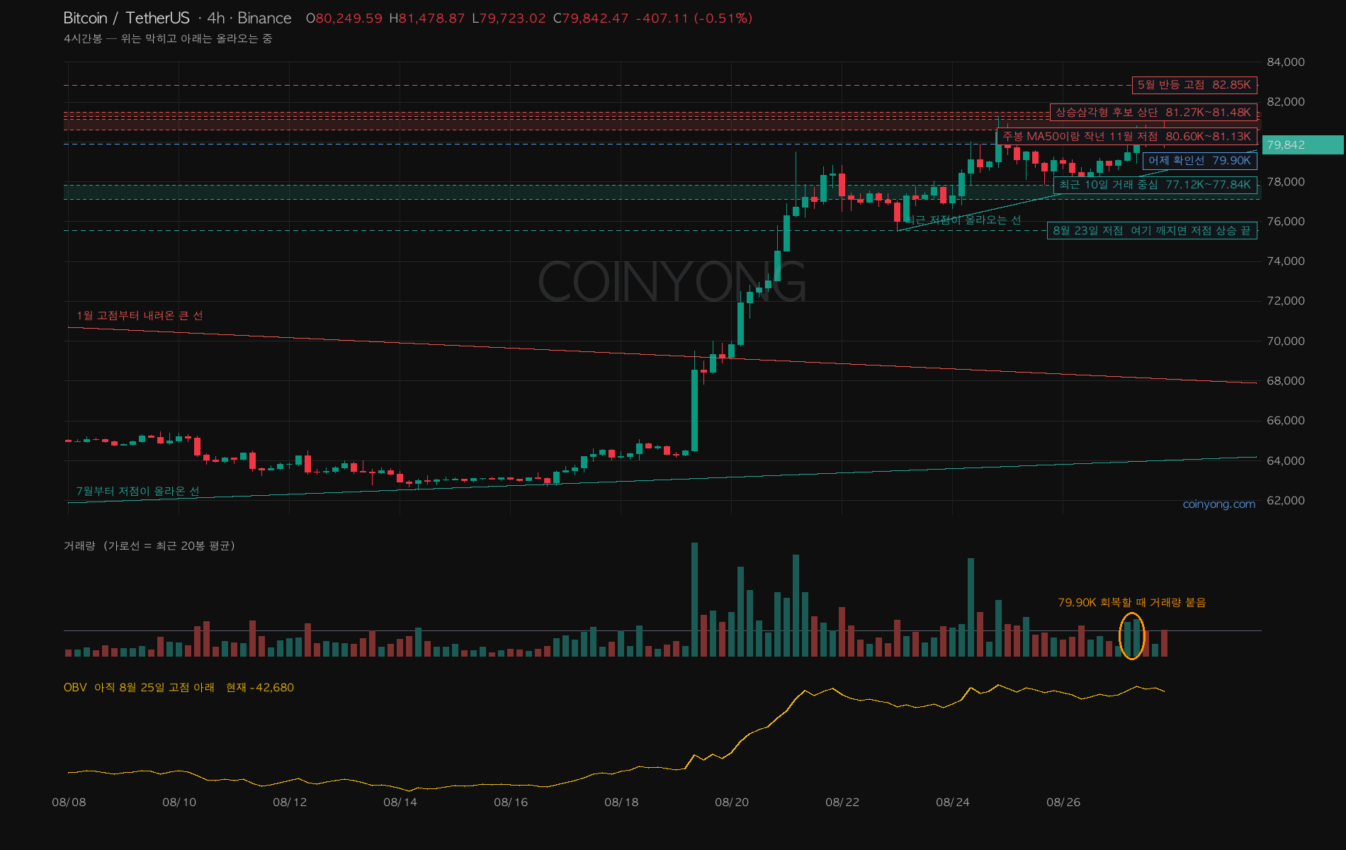ビットコイン4時間足チャート