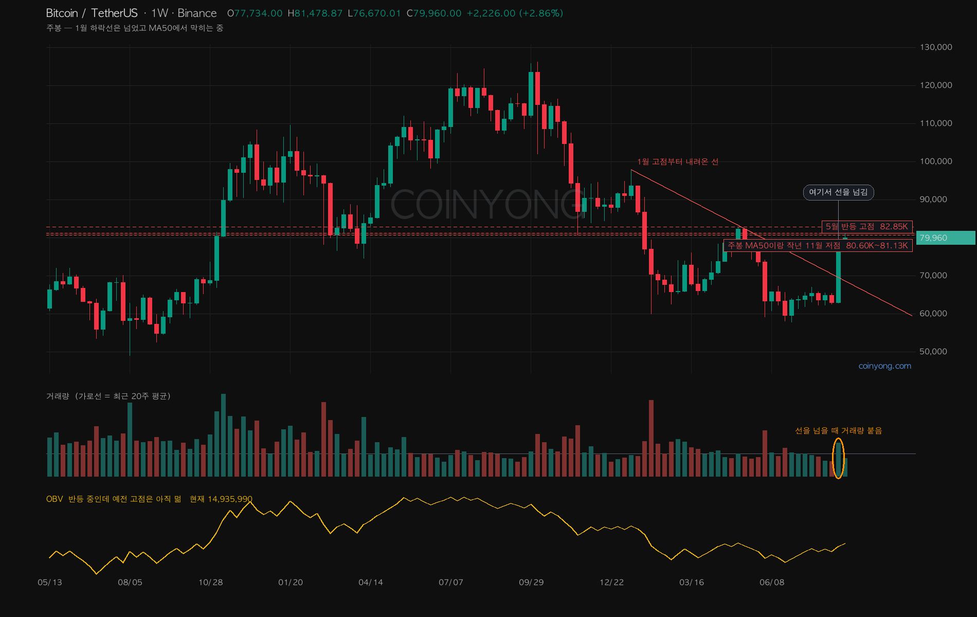 BTC 分析チャート