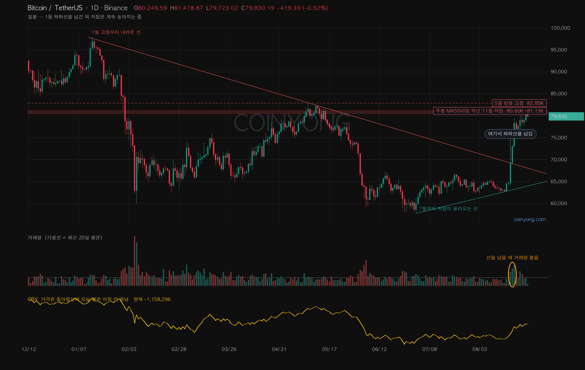ビットコイン日足チャート