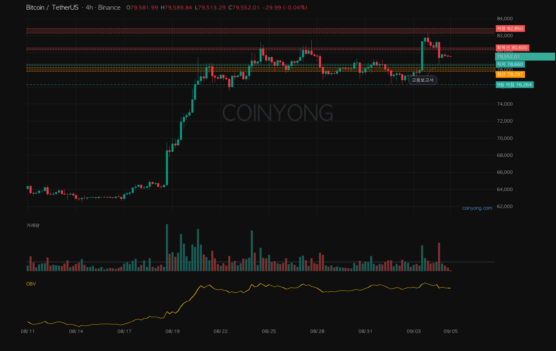 BTC analysis chart