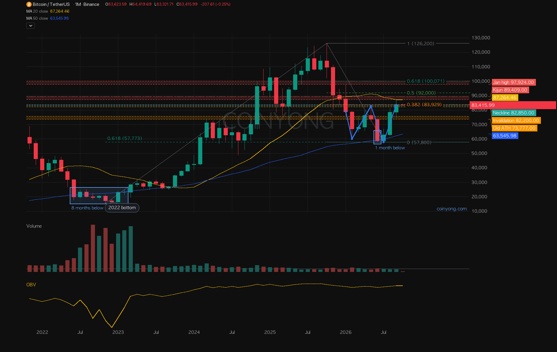 BTC analysis chart