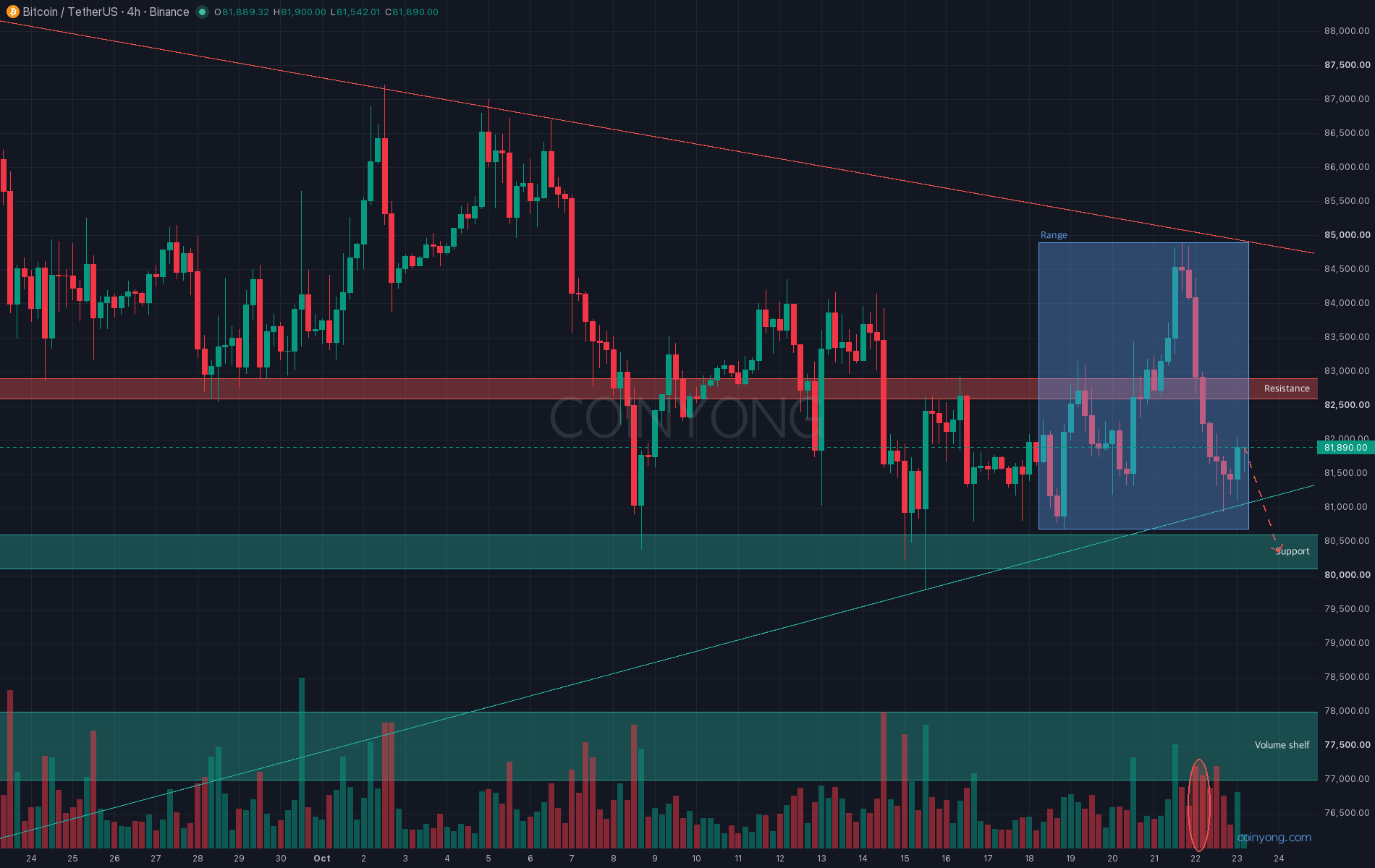 Bitcoin 4-hour chart