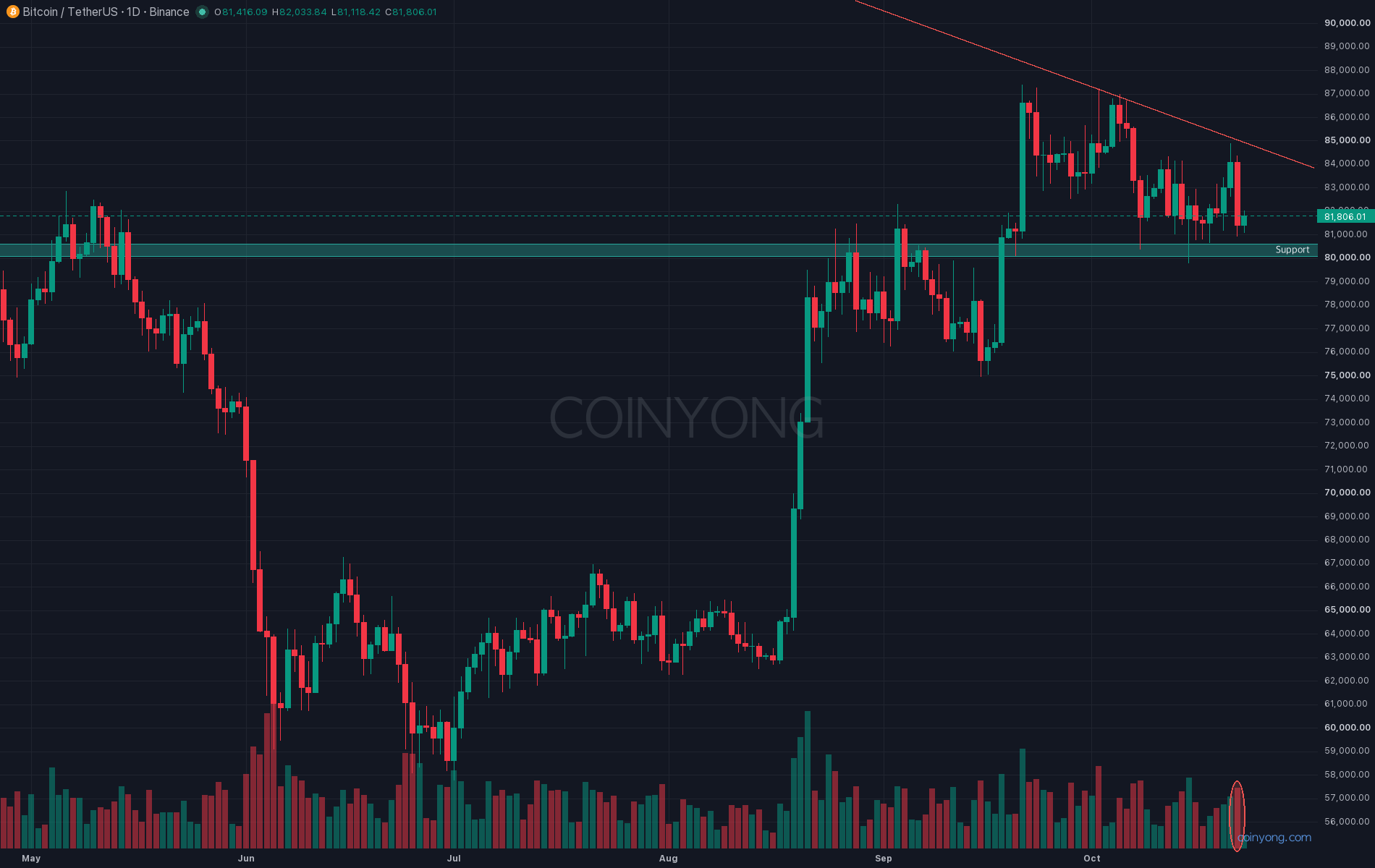 BTC analysis chart