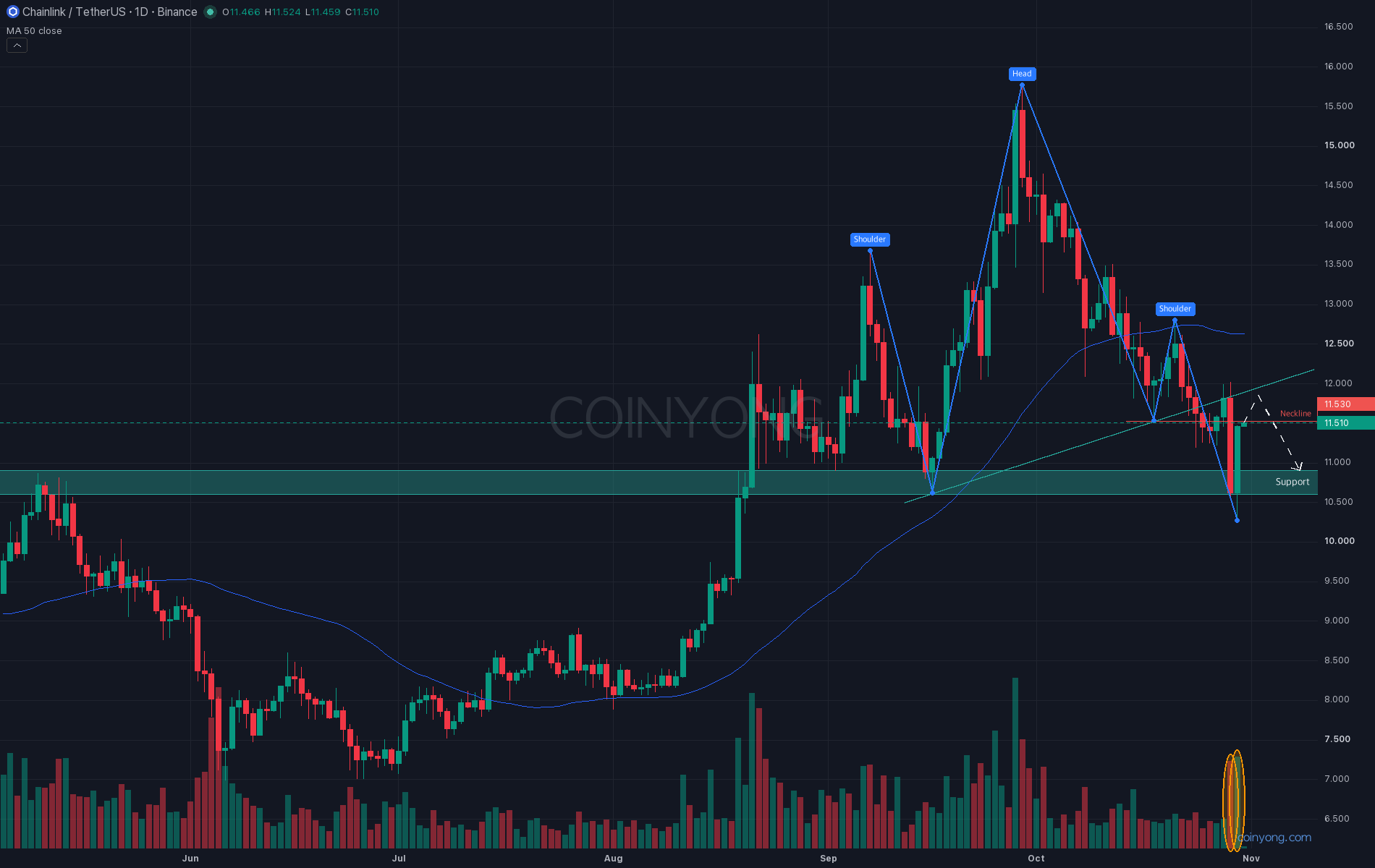 LINK analysis chart