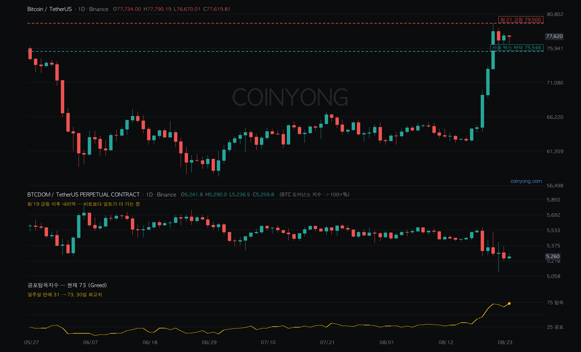MARKET analysis chart