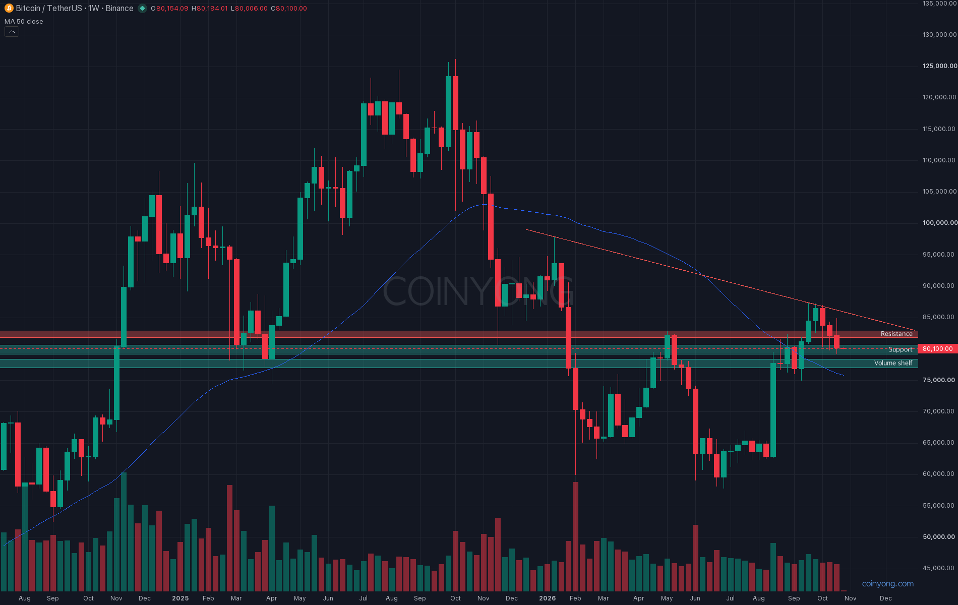 MARKET analysis chart