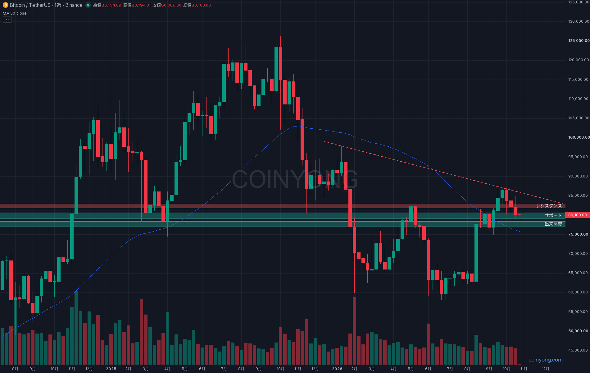 MARKET 分析チャート