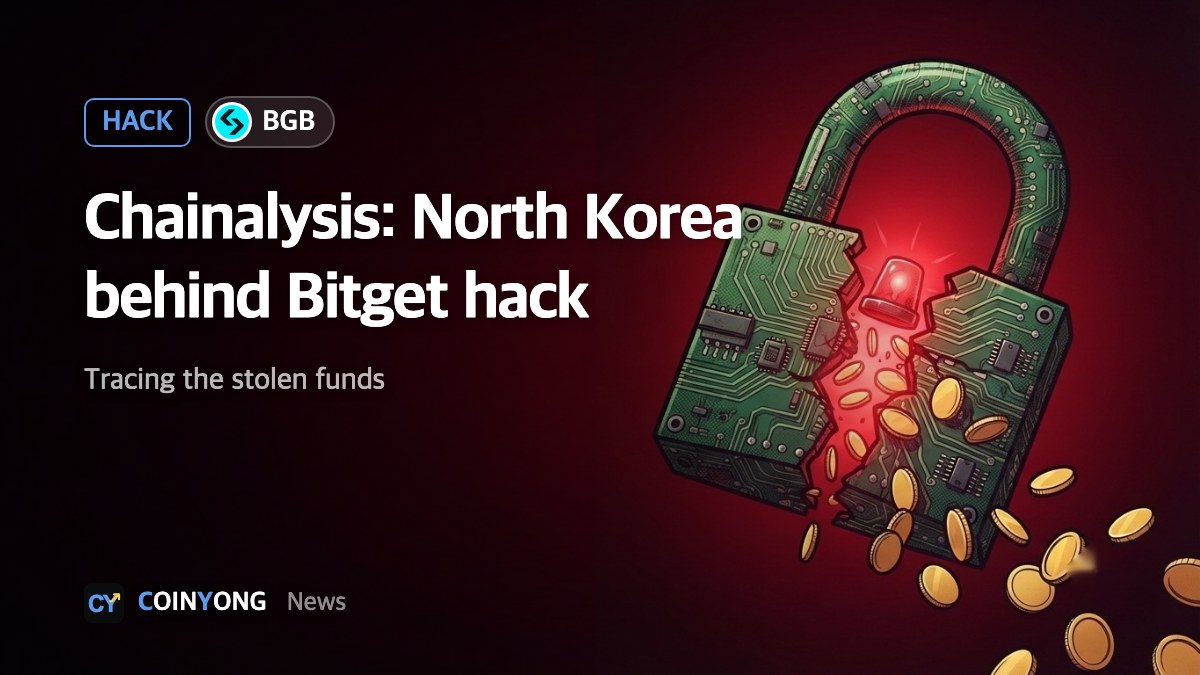 Chainalysis attributes $387 million Bitget hack to North Korea, with 40.8% moved to the XRP Ledger