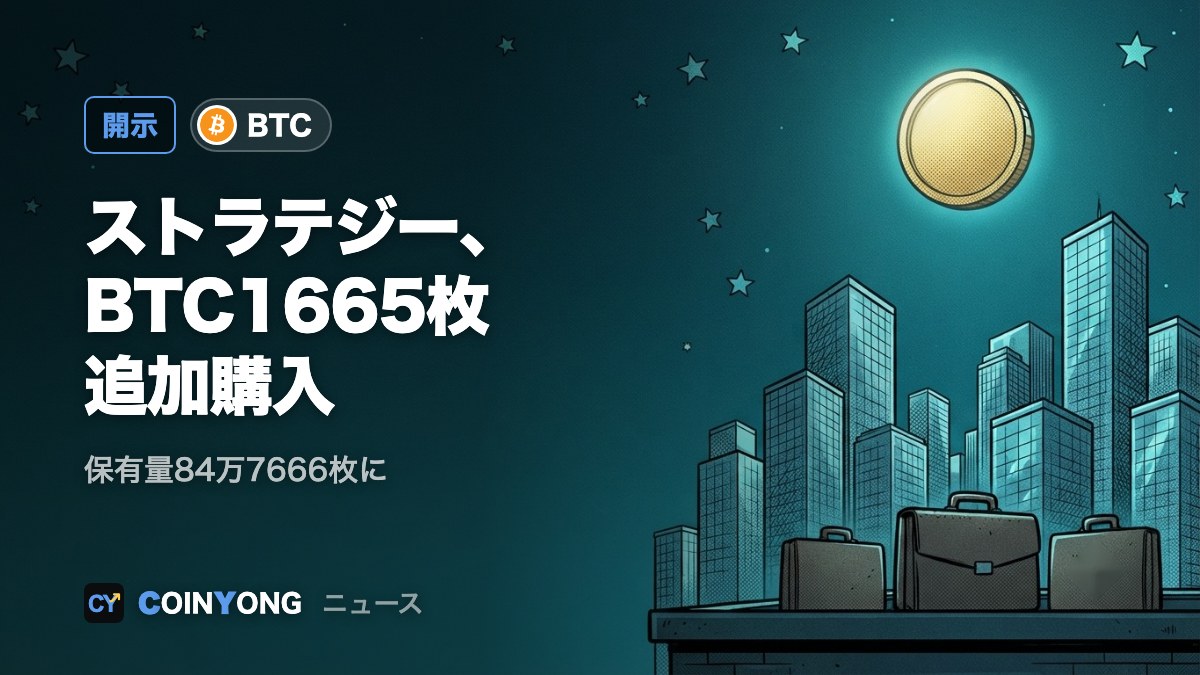ストラテジー、BTC1665枚を追加購入 保有84万7666枚に