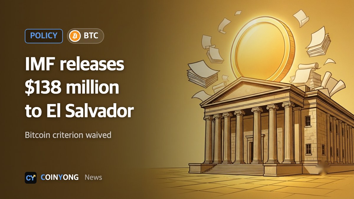 IMF releases $138 million to El Salvador, waives missed bitcoin accumulation criterion