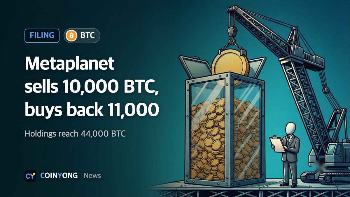 Metaplanet sells 10,000 bitcoin, buys back 11,000 to lift holdings to 44,000 BTC