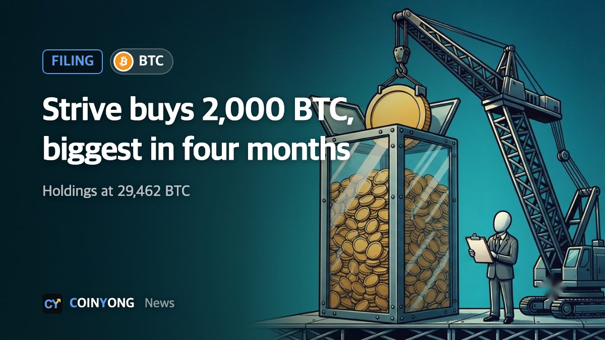 Strive buys 2,000 bitcoin, its largest purchase in four months