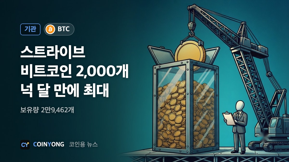 스트라이브, 비트코인 2,000개 매수…넉 달 만에 최대