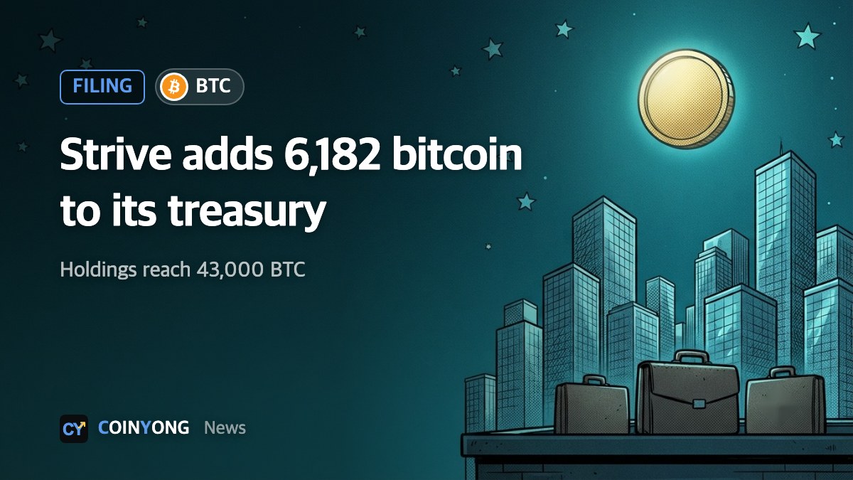 Strive buys 6,182 more bitcoin, adding 15,538 BTC in four weeks
