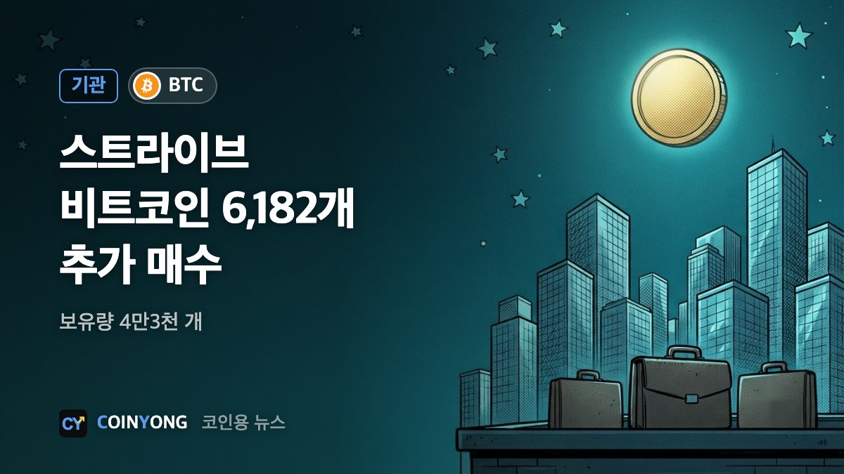 스트라이브, 비트코인 6182개 매수…4주 새 1만5천개 늘려