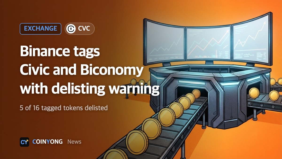 Binance adds Monitoring Tag to Civic and Biconomy, a step that can precede delisting