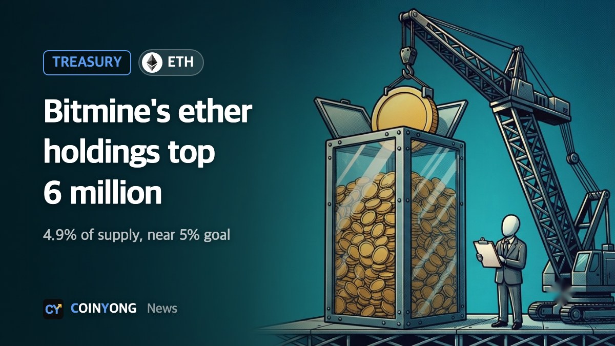 Bitmine's ether holdings top 6 million, or 4.9% of supply