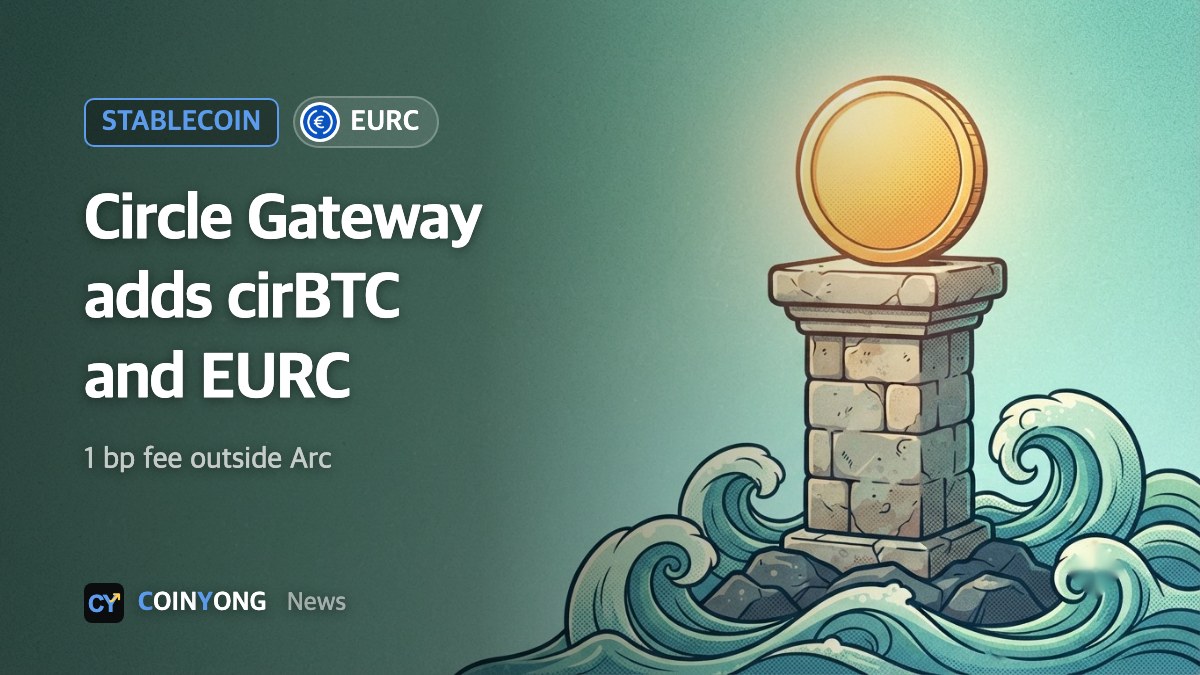 Circle Gateway adds cirBTC and EURC, with a 1-basis-point fee outside Arc