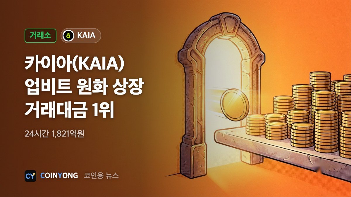 카이아(KAIA), 업비트 원화 상장…하루 새 거래대금 1위