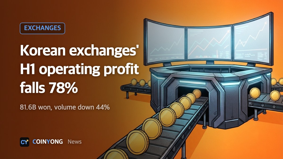 South Korean crypto exchanges' first-half operating profit falls 78% to 81.6 billion won