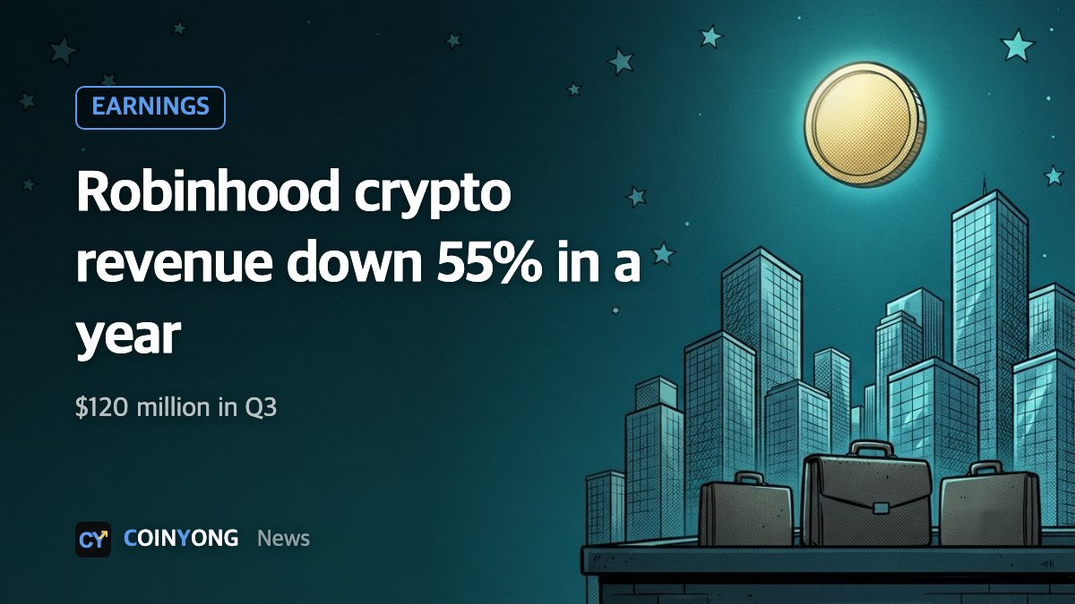 Robinhood's third-quarter crypto revenue falls 55% to $120 million