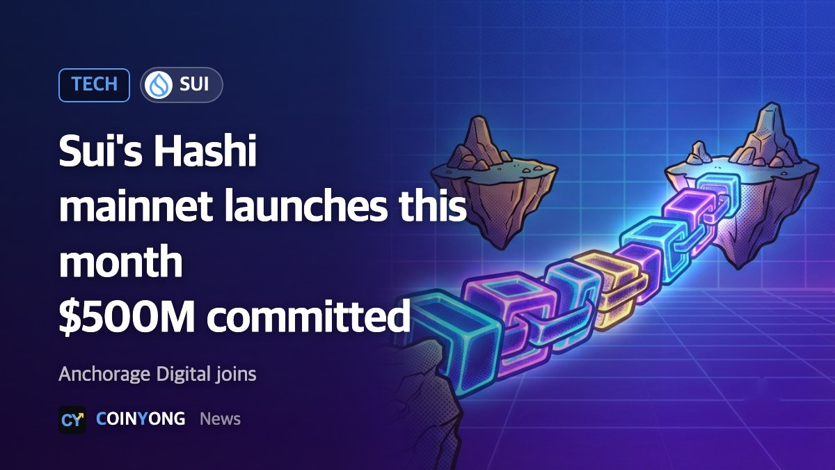 Sui's bitcoin collateral network Hashi to launch mainnet this month with $500M committed