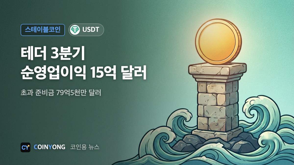 테더, 3분기 순영업이익 15억 달러…초과 준비금 79억 달러로 늘어