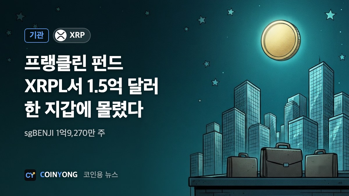프랭클린 템플턴 펀드, XRP 레저서 1.5억 달러 늘어…한 지갑에